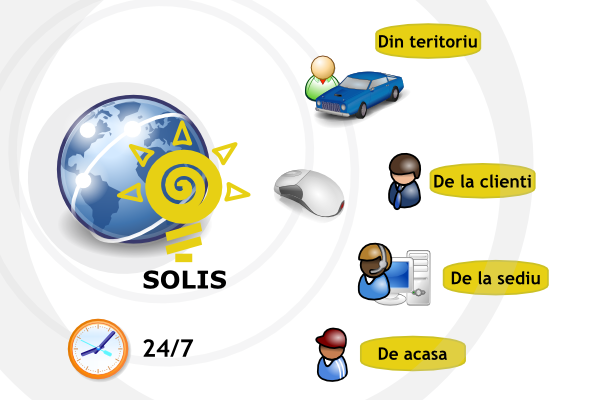 SOLIS - online 24/7